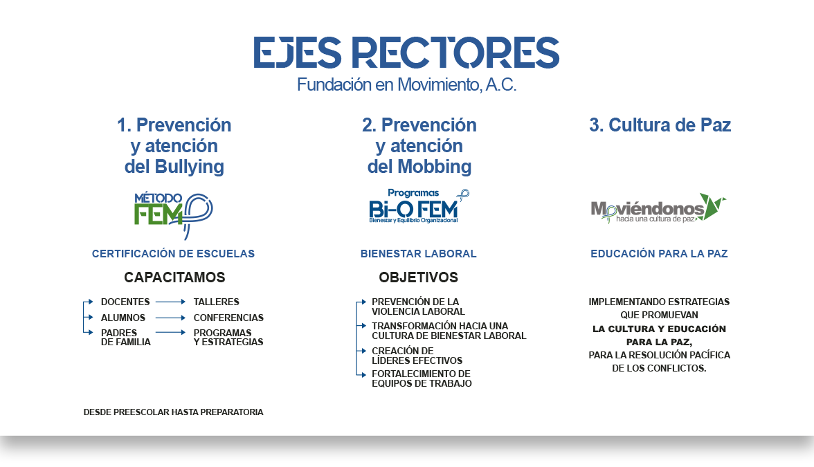 ejes rectores landing 2022