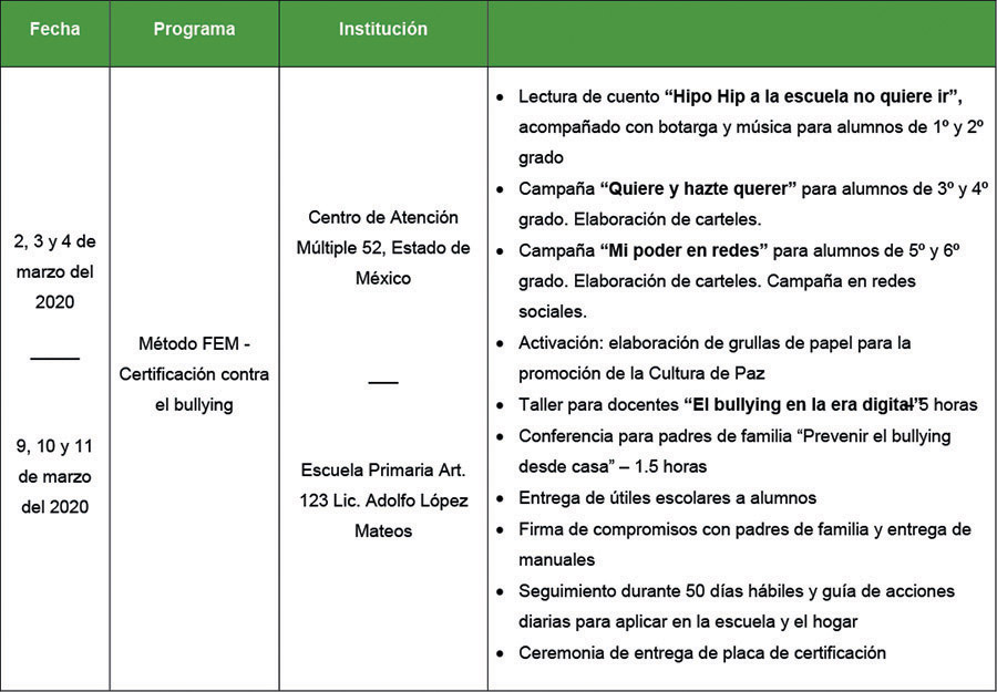 tabla globalgiving